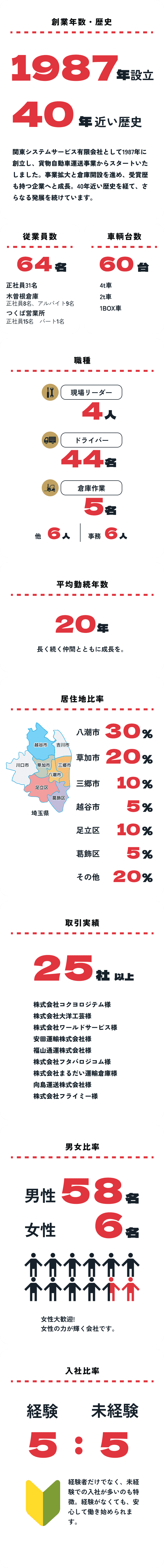 数字で見る関東システムサービス